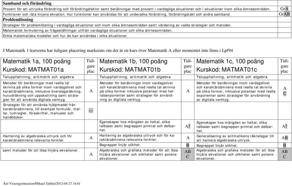 Problemlösning Strategier för problemlösning i vardagliga situationer och inom olika ämnesområden samt värdering av valda strategier och metoder.