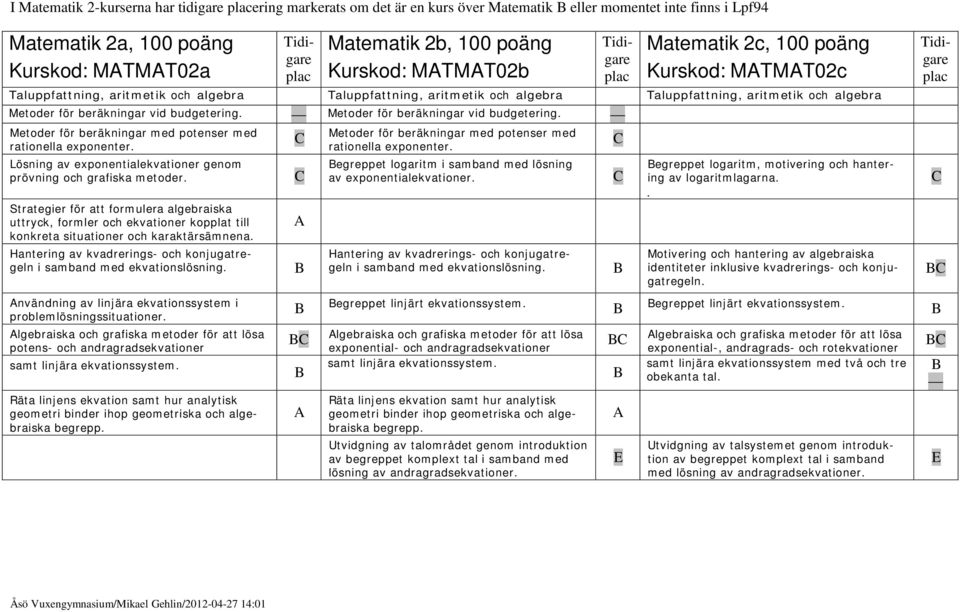 budgetering. Metoder för beräkningar vid budgetering. Metoder för beräkningar med potenser med rationella exponenter. Lösning av exponentialekvationer genom prövning och grafiska metoder.