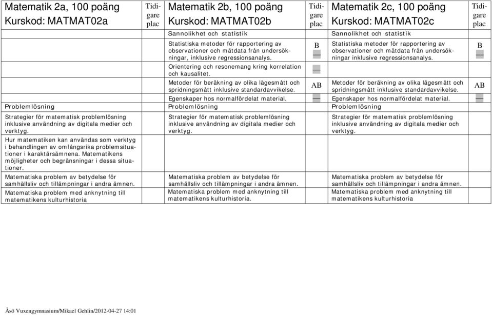 Matematik 2c, 100 poäng Kurskod: MTMT02c Sannolikhet och statistik Statistiska metoder för rapportering av observationer och mätdata från undersökningar inklusive regressionsanalys.