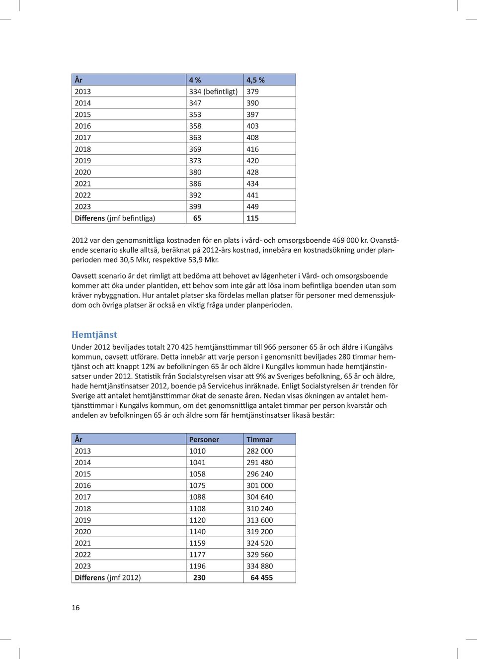 Ovanstående scenario skulle alltså, beräknat på 2012-års kostnad, innebära en kostnadsökning under planperioden med 30,5 Mkr, respektive 53,9 Mkr.