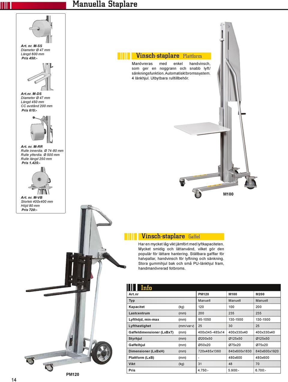 Ø 500 mm Rulle längd 250 mm 1.425:- Art. nr. M-VB Storlek 400x400 mm Höjd 80 mm 720:- M100 Vinsch-staplare Gaffel Har en mycket låg vikt jämfört med lyftkapaciteten.