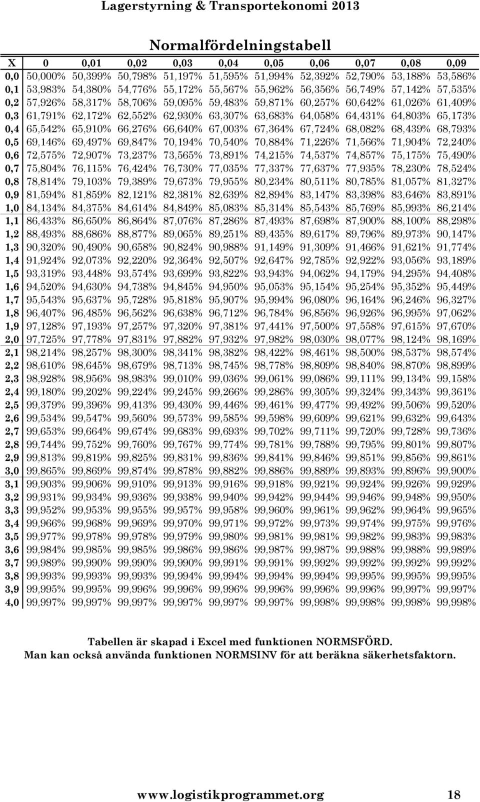 64,803% 65,173% 0,4 65,542% 65,910% 66,276% 66,640% 67,003% 67,364% 67,724% 68,082% 68,439% 68,793% 0,5 69,146% 69,497% 69,847% 70,194% 70,540% 70,884% 71,226% 71,566% 71,904% 72,240% 0,6 72,575%