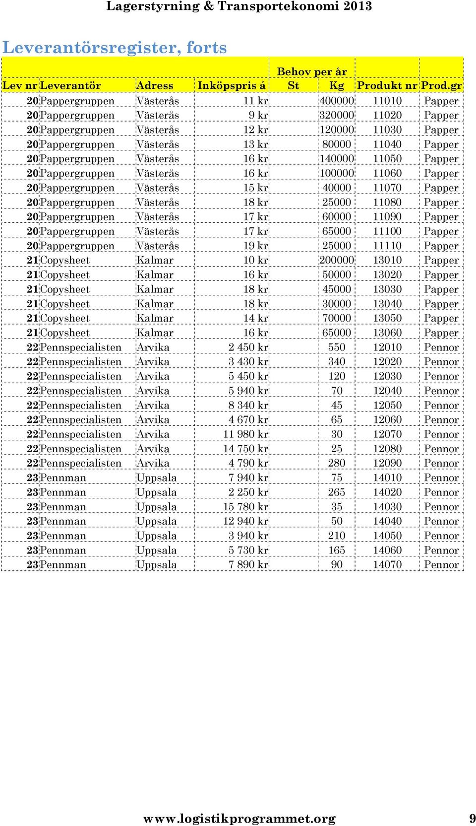 11040 Papper 20 Pappergruppen Västerås 16 kr 140000 11050 Papper 20 Pappergruppen Västerås 16 kr 100000 11060 Papper 20 Pappergruppen Västerås 15 kr 40000 11070 Papper 20 Pappergruppen Västerås 18 kr