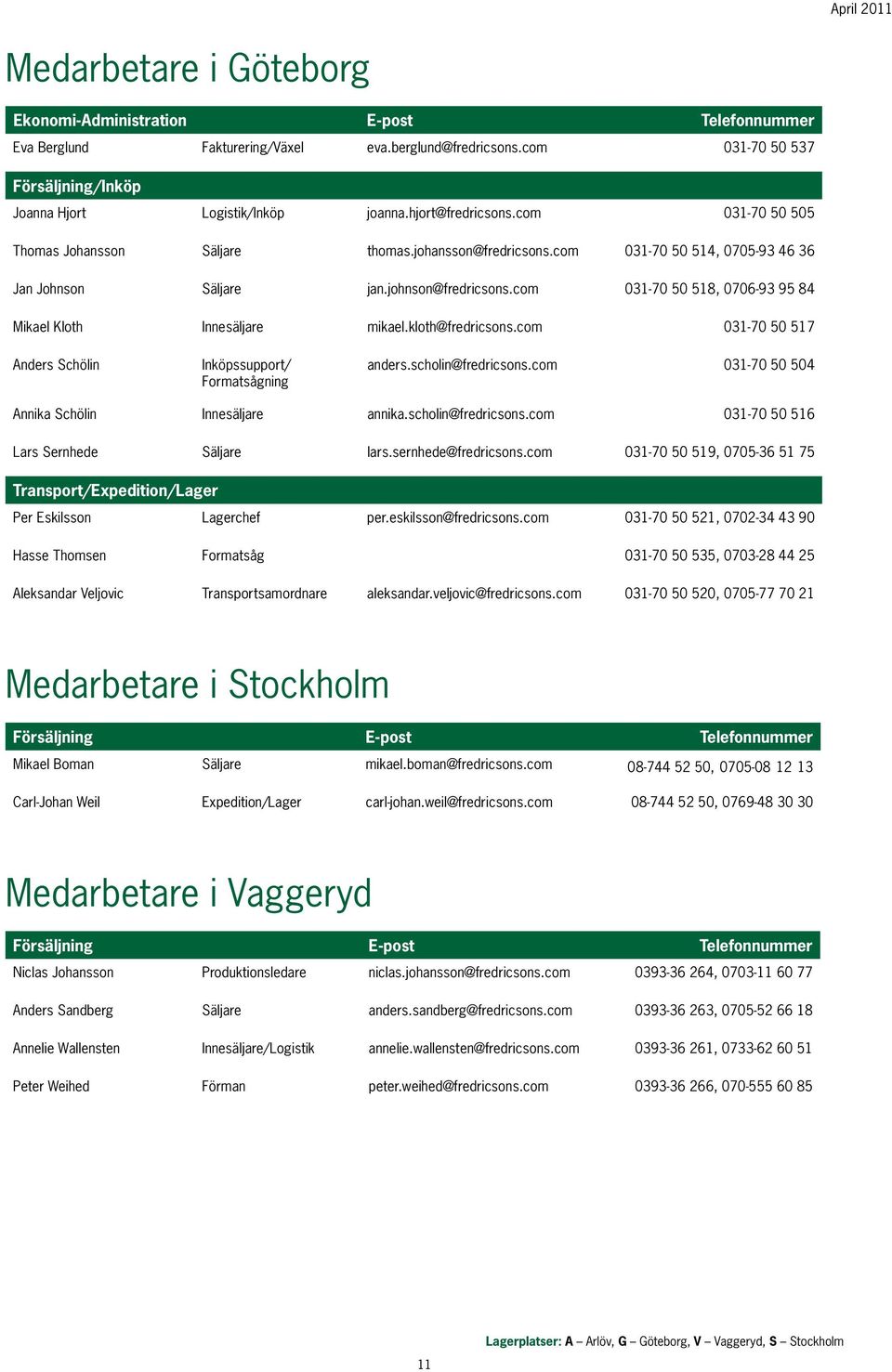 com 031-70 50 518, 0706-93 95 84 Mikael Kloth Innesäljare mikael.kloth@fredricsons.com 031-70 50 517 Anders Schölin Inköpssupport/ Formatsågning anders.scholin@fredricsons.