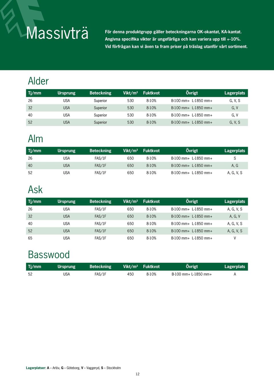 Alder Tj/mm Ursprung Beteckning Vikt/m 3 Fuktkvot Övrigt Lagerplats 26 USA Superior 530 8-10% B-100 mm+ L-1850 mm+ G, V, S 32 USA Superior 530 8-10% B-100 mm+ L-1850 mm+ G, V 40 USA Superior 530