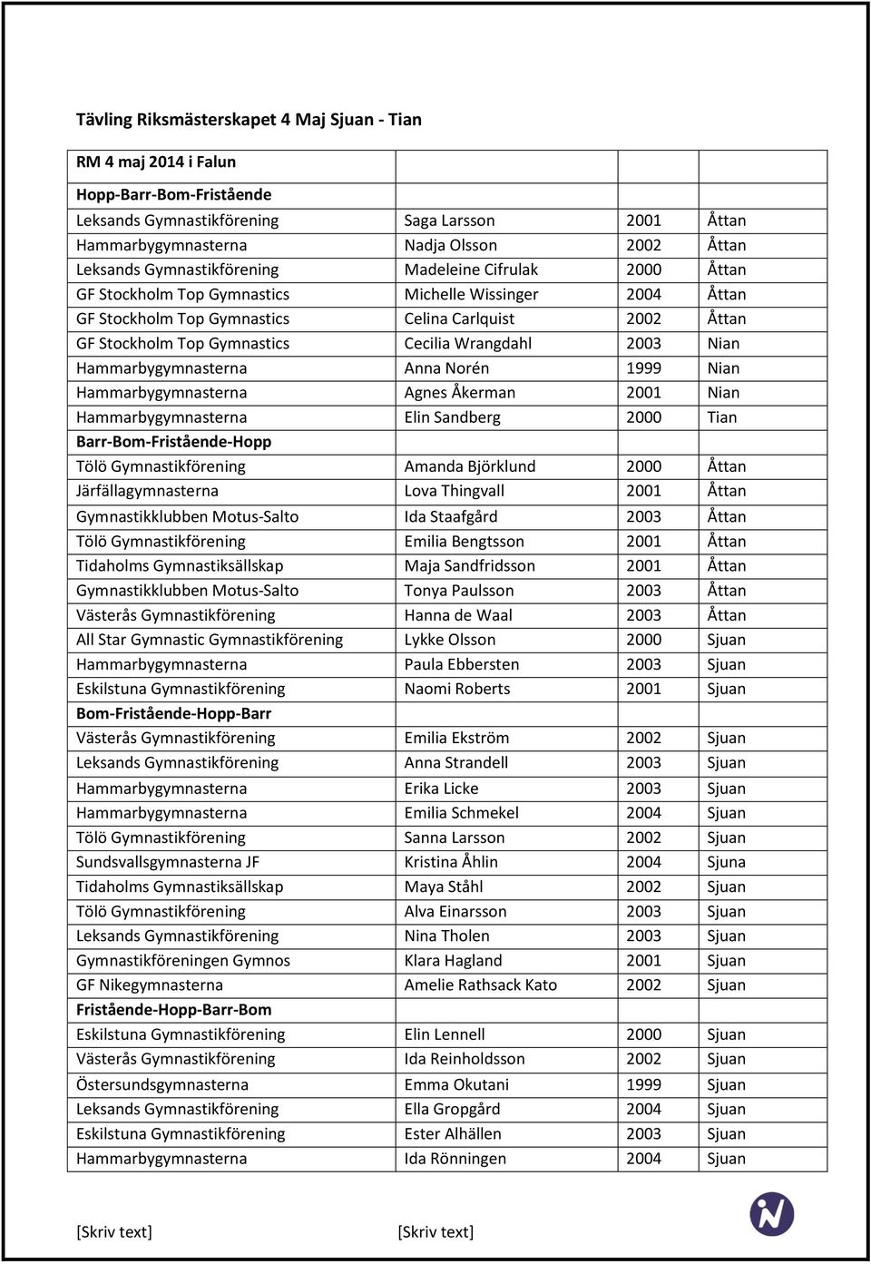 Wrangdahl 2003 Nian Hammarbygymnasterna Anna Norén 1999 Nian Hammarbygymnasterna Agnes Åkerman 2001 Nian Hammarbygymnasterna lin Sandberg 2000 Tian Barr-Bom-Fristående-Hopp Tölö Gymnastikförening