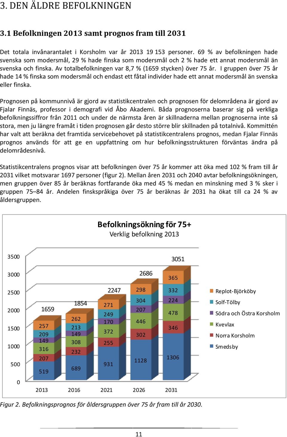 I gruppen över 75 år hade 14 % finska som modersmål och endast ett fåtal individer hade ett annat modersmål än svenska eller finska.