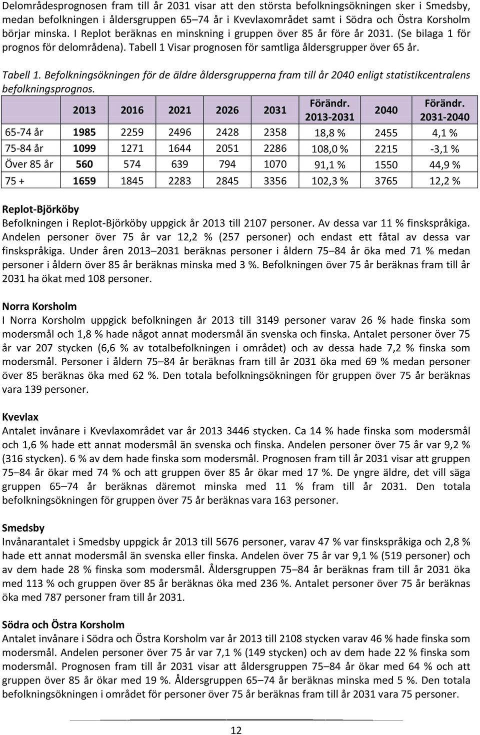 Visar prognosen för samtliga åldersgrupper över 65 år. Tabell 1. Befolkningsökningen för de äldre åldersgrupperna fram till år 2040 enligt statistikcentralens befolkningsprognos.