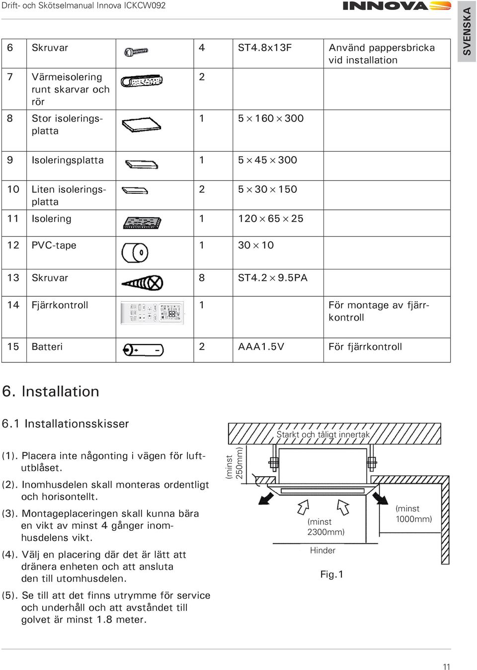 1 120 65 25 12 PVC-tape 1 30 10 13 Skruvar 8 ST4.2 9.5PA 14 Fjärrkontroll 1 För montage av fjärrkontroll 15 Batteri 2 AAA1.5V För fjärrkontroll 6. Installation 6.