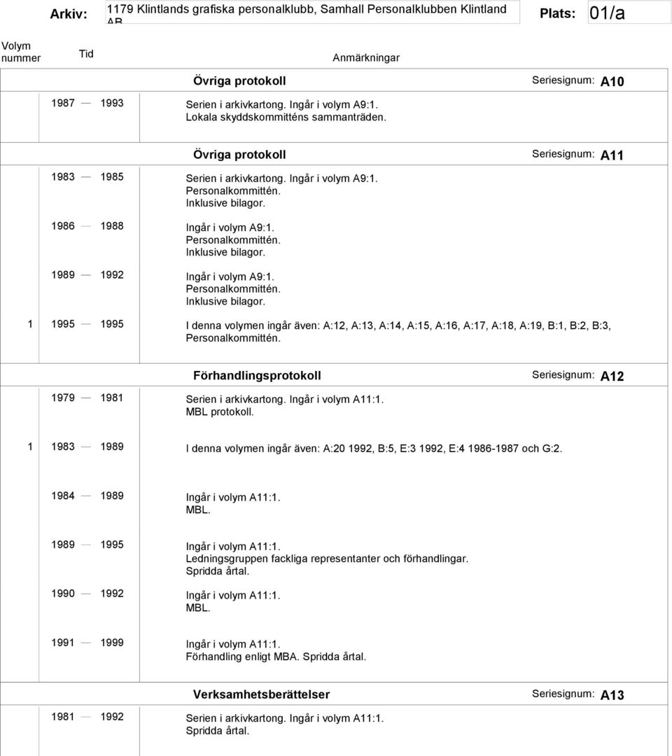 1989 1992 Ingår i volym A9:1. Personalkommittén. Inklusive bilagor. A11 1 1995 1995 I denna volymen ingår även: A:12, A:13, A:14, A:15, A:16, A:17, A:18, A:19, B:1, B:2, B:3, Personalkommittén.