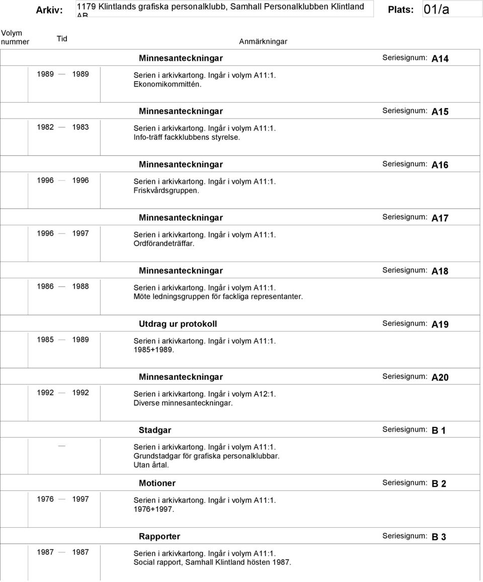 A18 Utdrag ur protokoll 1985 1989 Serien i arkivkartong. Ingår i volym A11:1. 1985+1989. A19 1992 1992 Serien i arkivkartong. Ingår i volym A12:1. Diverse minnesanteckningar.