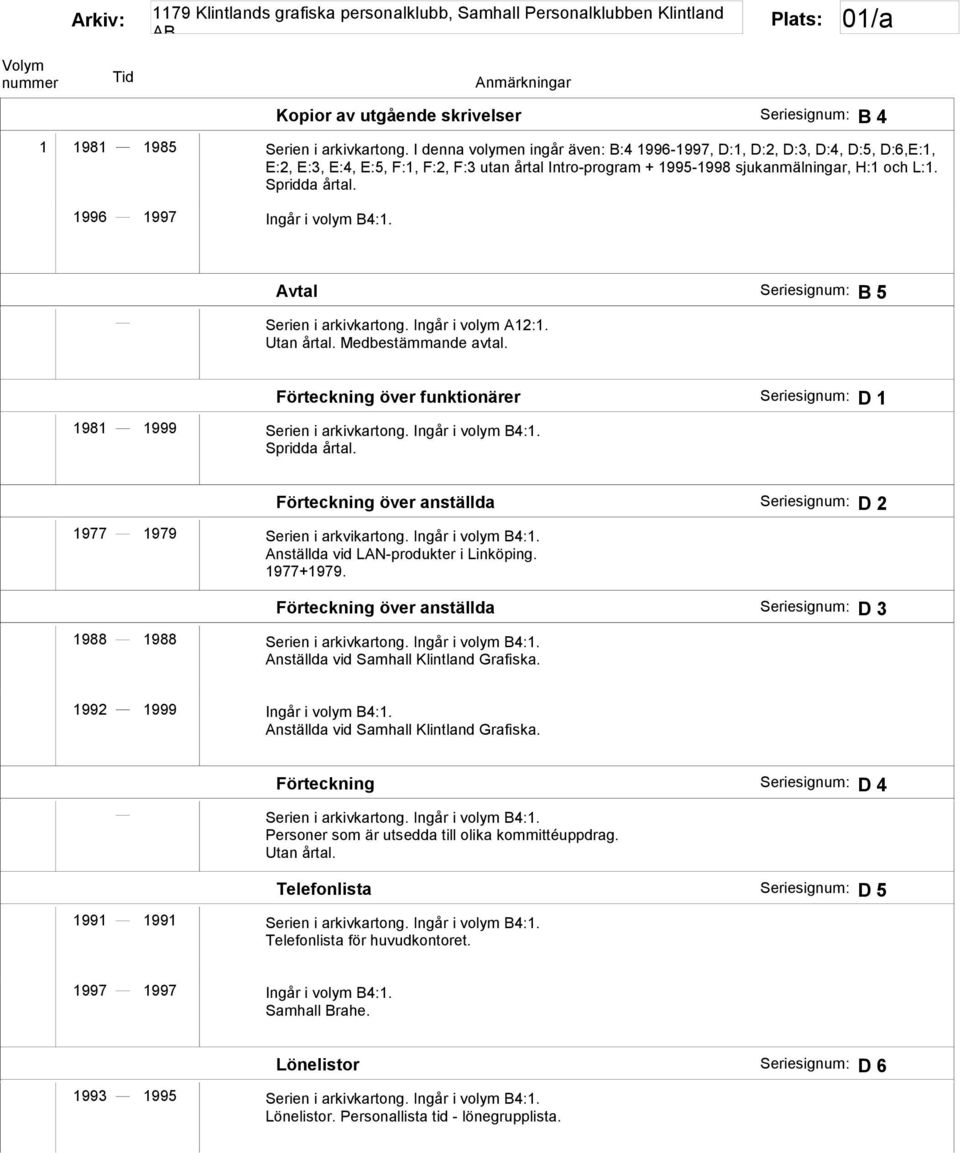 1996 1997 Ingår i volym B4:1. Avtal B 5 Serien i arkivkartong. Ingår i volym A12:1. Utan årtal. Medbestämmande avtal. Förteckning över funktionärer D 1 1981 1999 Serien i arkivkartong.