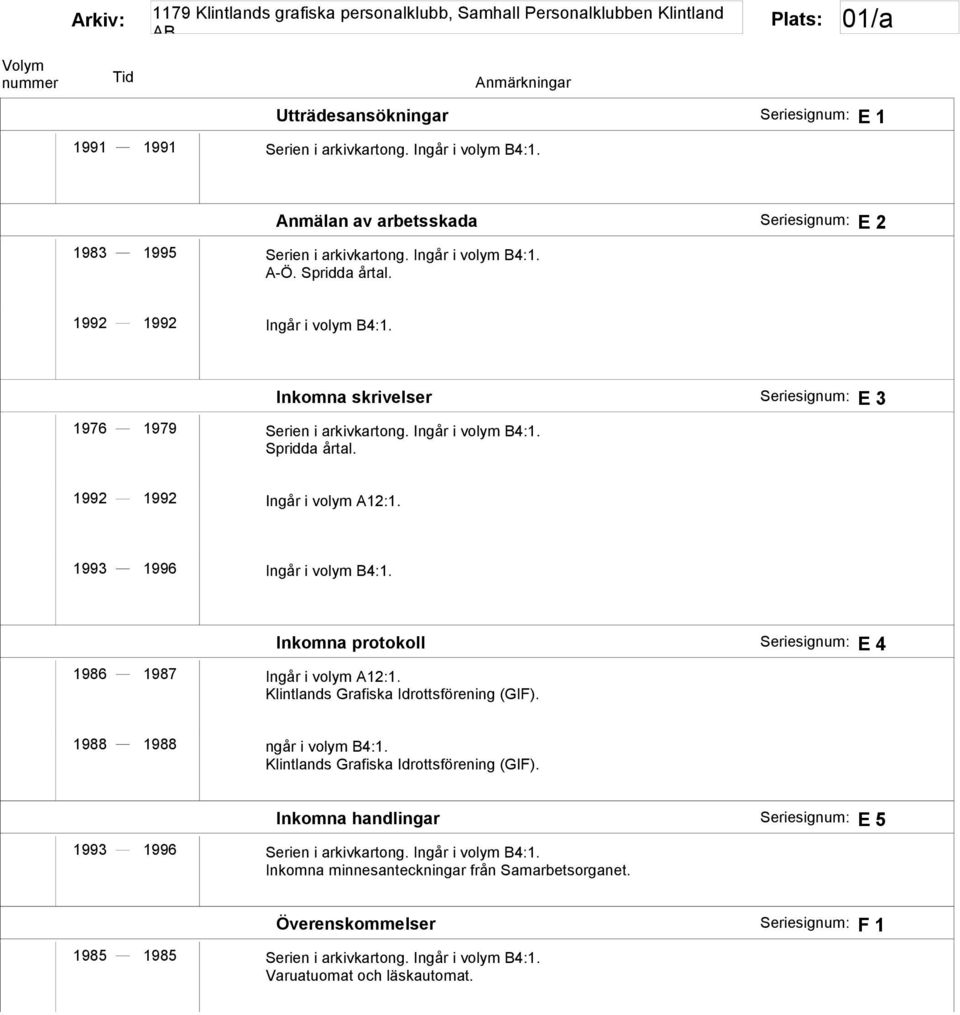 Inkomna protokoll E 4 1986 1987 Ingår i volym A12:1. Klintlands Grafiska Idrottsförening (GIF). 1988 1988 ngår i volym B4:1. Klintlands Grafiska Idrottsförening (GIF). Inkomna handlingar E 5 1993 1996 Serien i arkivkartong.