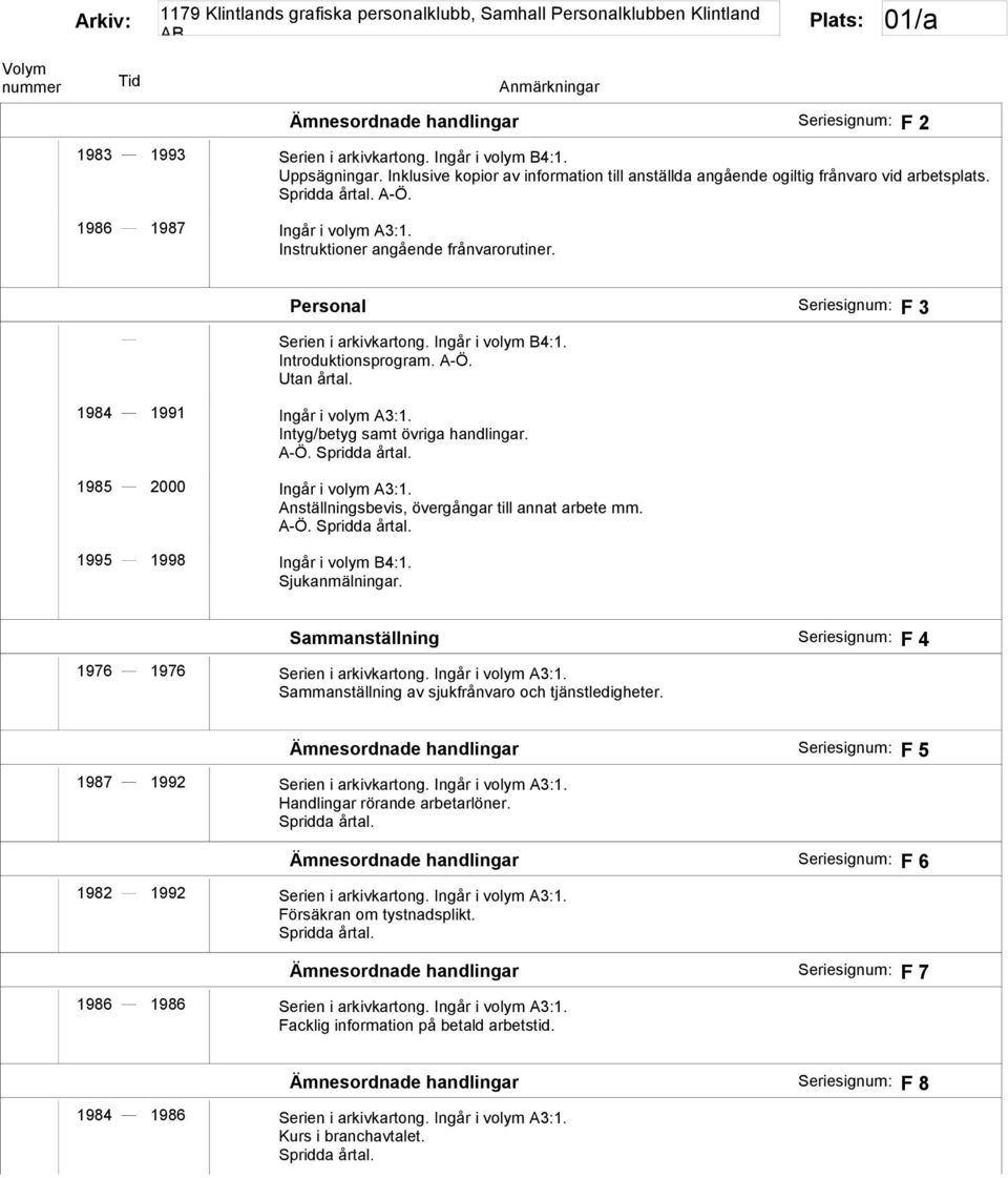 Intyg/betyg samt övriga handlingar. A-Ö. 1985 2000 Ingår i volym A3:1. Anställningsbevis, övergångar till annat arbete mm. A-Ö. 1995 1998 Ingår i volym B4:1. Sjukanmälningar.