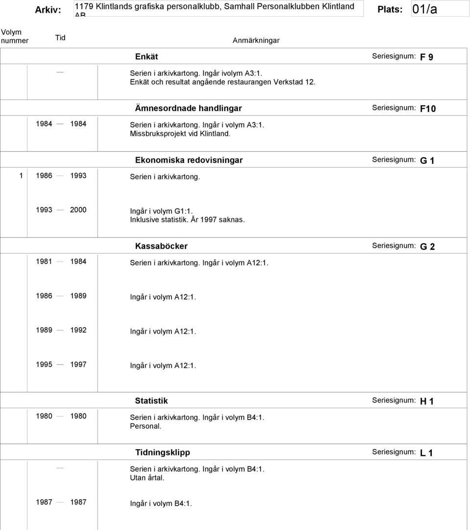 År 1997 saknas. Kassaböcker G 2 1981 1984 Serien i arkivkartong. Ingår i volym A12:1. 1986 1989 Ingår i volym A12:1. 1989 1992 Ingår i volym A12:1.