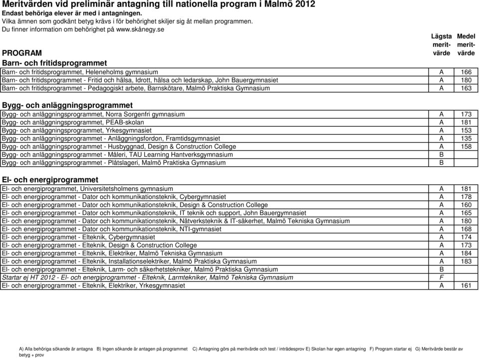 anläggningsprogrammet, PEA-skolan A 181 ygg- och anläggningsprogrammet, Yrkesgymnasiet A 153 ygg- och anläggningsprogrammet - Anläggningsfordon, ramtidsgymnasiet A 135 ygg- och anläggningsprogrammet