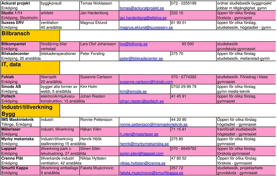 se förskola - gymnasiet Suxess ERV ventilation Magnus Eklund 61 90 01 öppen för olika förslag, Enköping 40 anställda magnus.eklund@suxesserv.