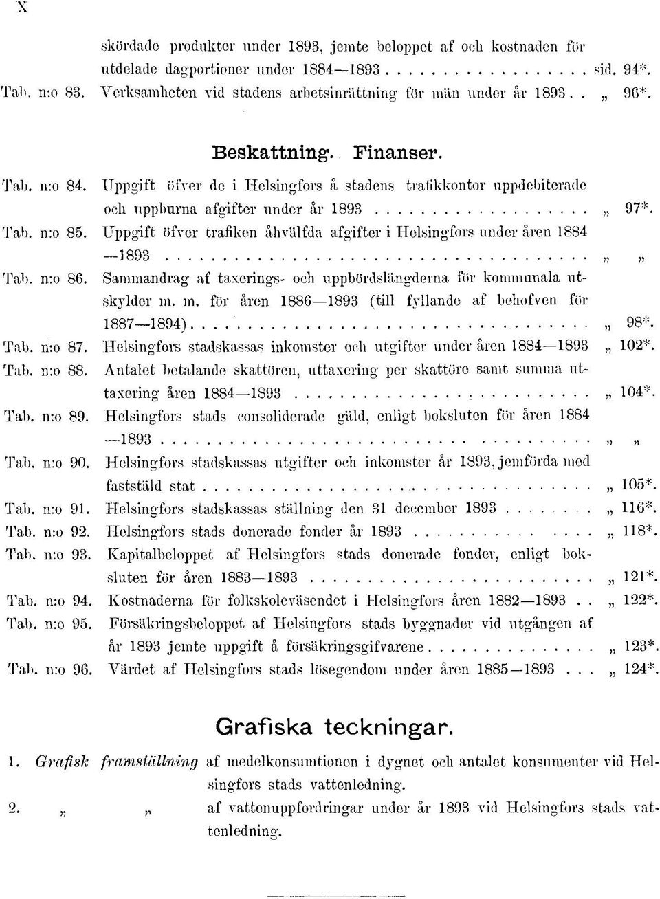 Uppgift öfver trafiken åhvälfda afgifter i Helsingfors under åren 884-893 Tab. n:o 86. Sammandrag af taxerings- och uppbördslängderna för kommunala utskylder m.