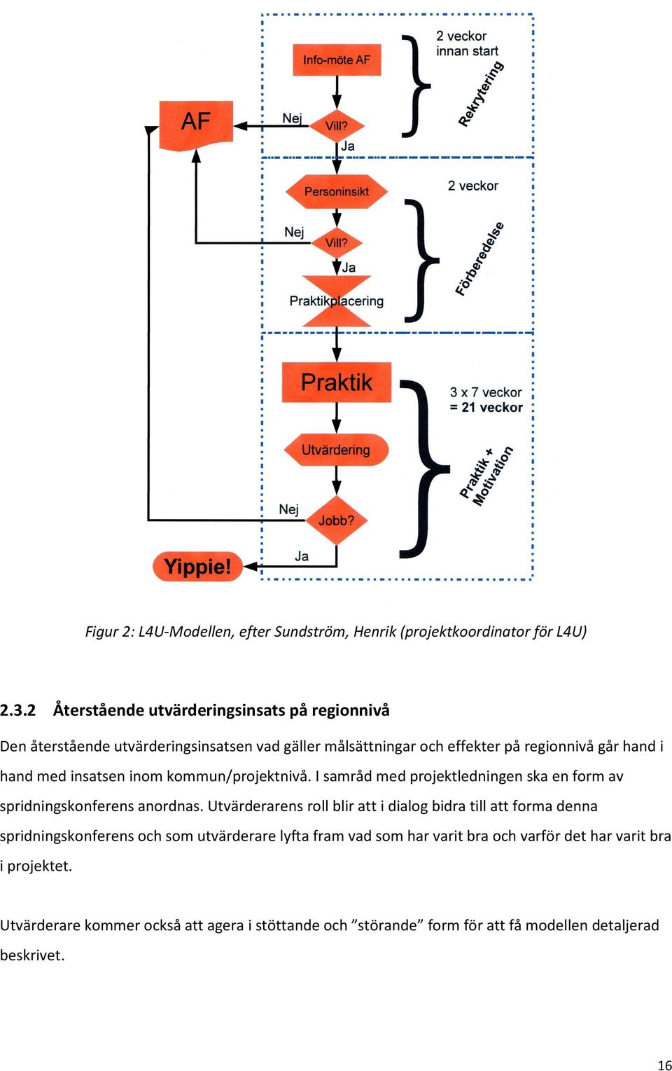 insatsen inom kommun/projektnivå. I samråd med projektledningen ska en form av spridningskonferens anordnas.