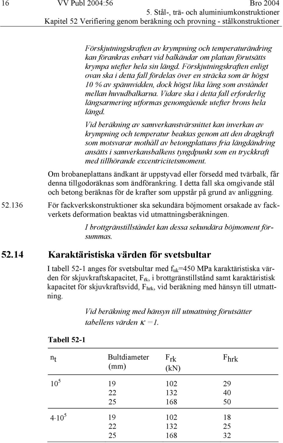 balkändar om plattan förutsätts krympa utefter hela sin längd.