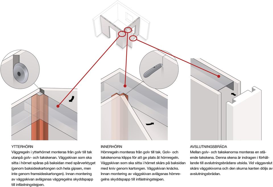 Innan montering av väggskivan avlägsnas väggregelns skyddspapp till infästningstejpen. INNERHÖRN Montering avslutningsbräda Hörnregeln monteras från golv till tak.