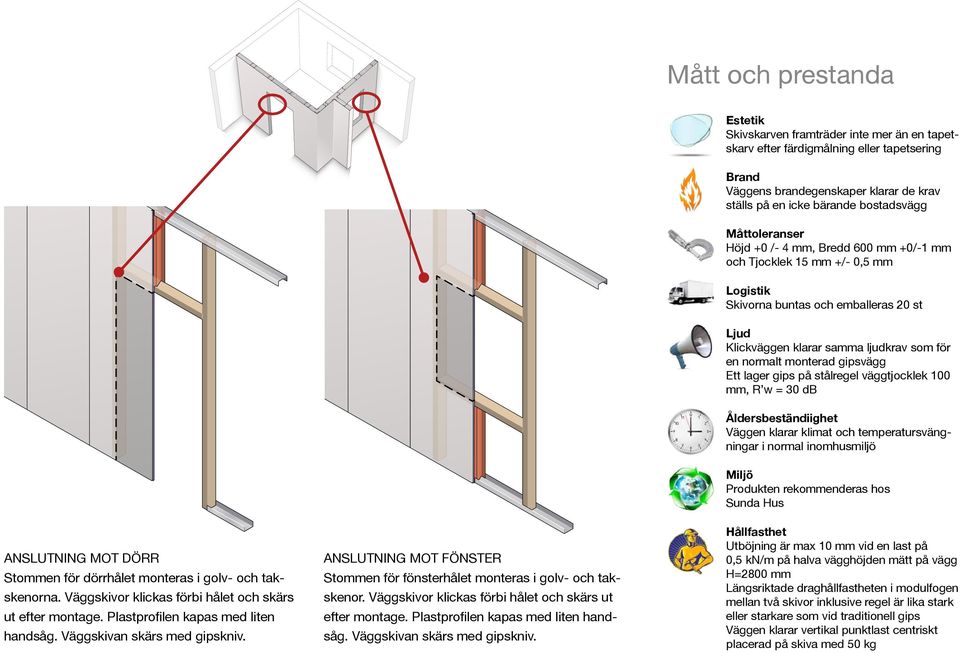 gipsvägg Ett lager gips på stålregel väggtjocklek 100 mm, R w = 30 db Åldersbeständiighet Väggen klarar klimat och temperatursvängningar i normal inomhusmiljö Miljö Produkten rekommenderas hos Sunda