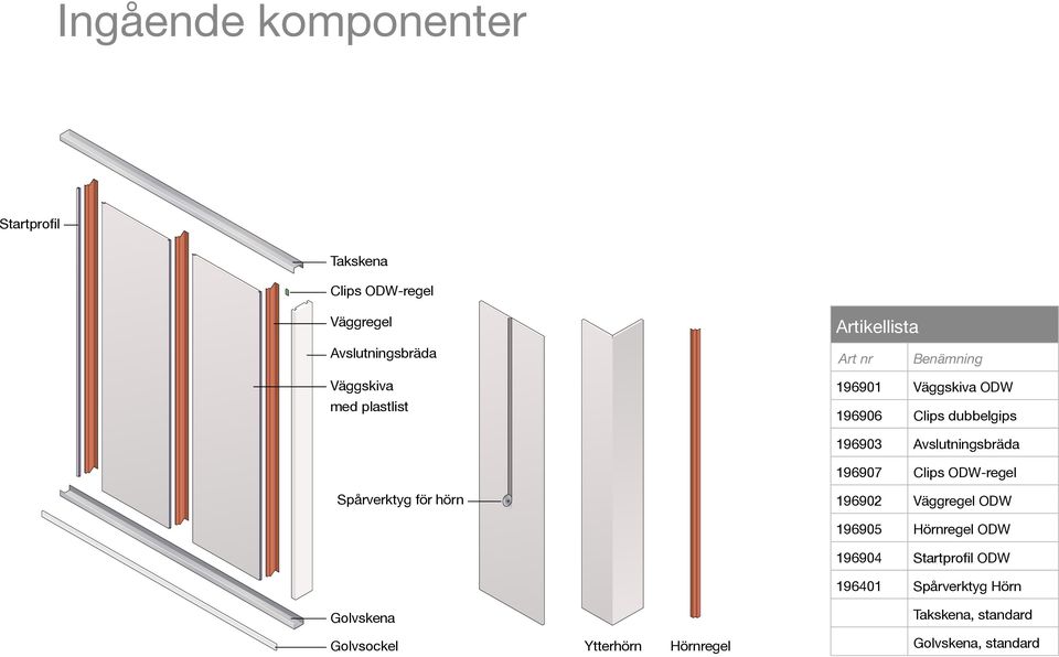 Väggskiva ODW 196906 Clips dubbelgips 196903 Avslutningsbräda Hörnklinga Hörnklinga Spårverktyg för hörn 196907 Clips ODW-regel 196902 Väggregel ODW Golvskena