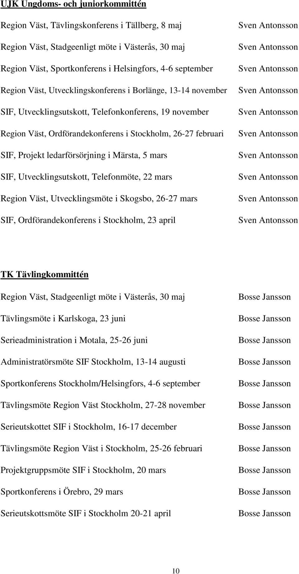 i Märsta, 5 mars SIF, Utvecklingsutskott, Telefonmöte, 22 mars Region Väst, Utvecklingsmöte i Skogsbo, 26-27 mars SIF, Ordförandekonferens i Stockholm, 23 april Sven Antonsson Sven Antonsson Sven