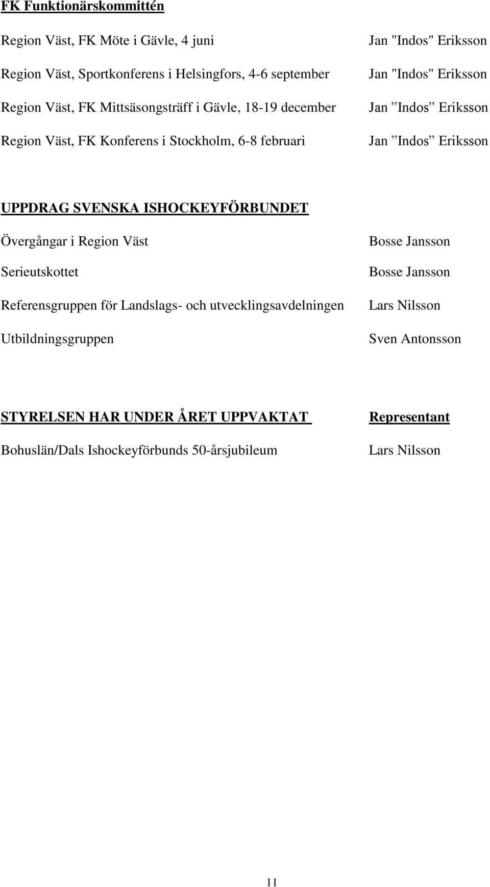 UPPDRAG SVENSKA ISHOCKEYFÖRBUNDET Övergångar i Region Väst Serieutskottet Referensgruppen för Landslags- och utvecklingsavdelningen Utbildningsgruppen