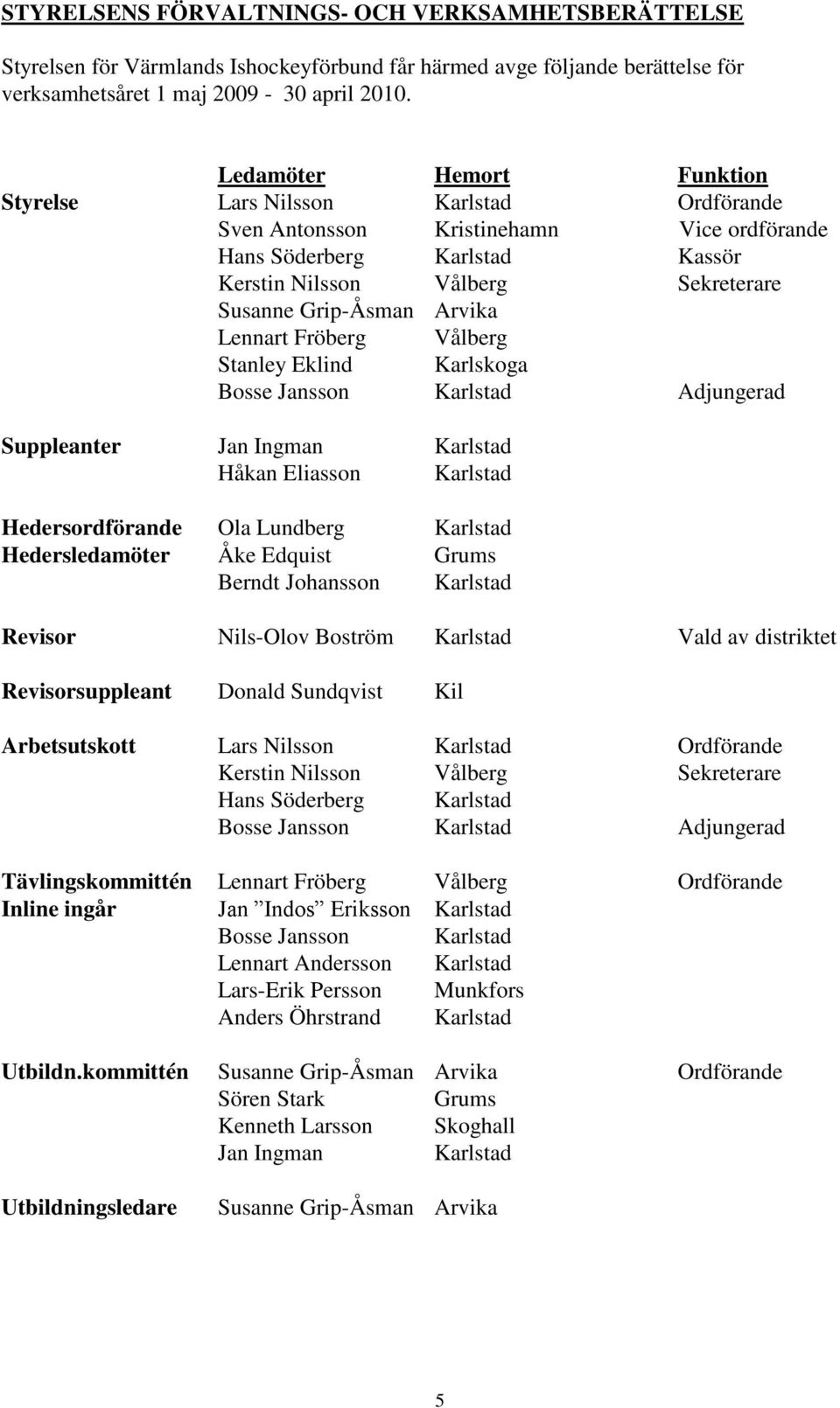 Arvika Lennart Fröberg Vålberg Stanley Eklind Karlskoga Bosse Jansson Karlstad Adjungerad Suppleanter Jan Ingman Karlstad Håkan Eliasson Karlstad Hedersordförande Ola Lundberg Karlstad