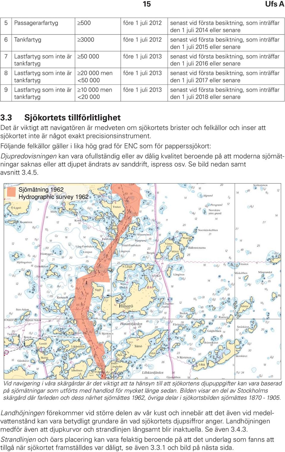 besiktning, som inträffar den 1 juli 2016 eller senare 20 000 men <50 000 10 000 men <20 000 före 1 juli 2013 före 1 juli 2013 senast vid första besiktning, som inträffar den 1 juli 2017 eller senare