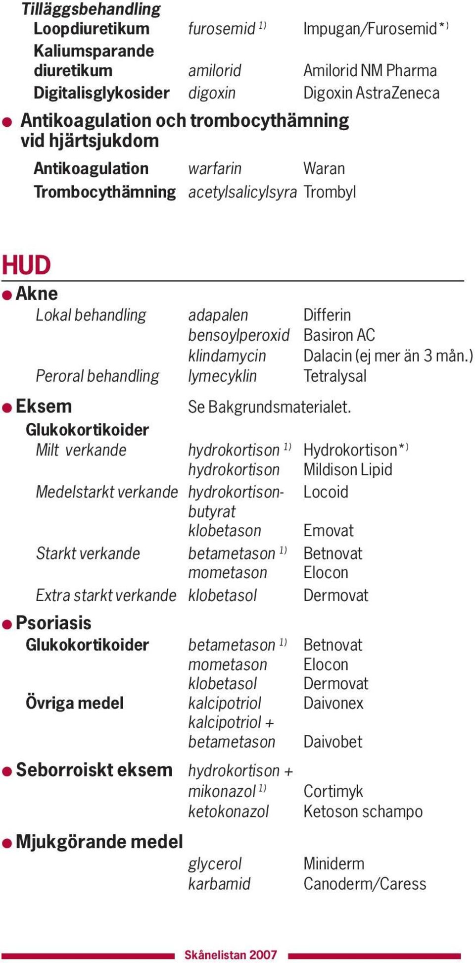 (ej mer än 3 mån.) Peroral behandling lymecyklin Tetralysal Eksem Se Bakgrundsmaterialet.