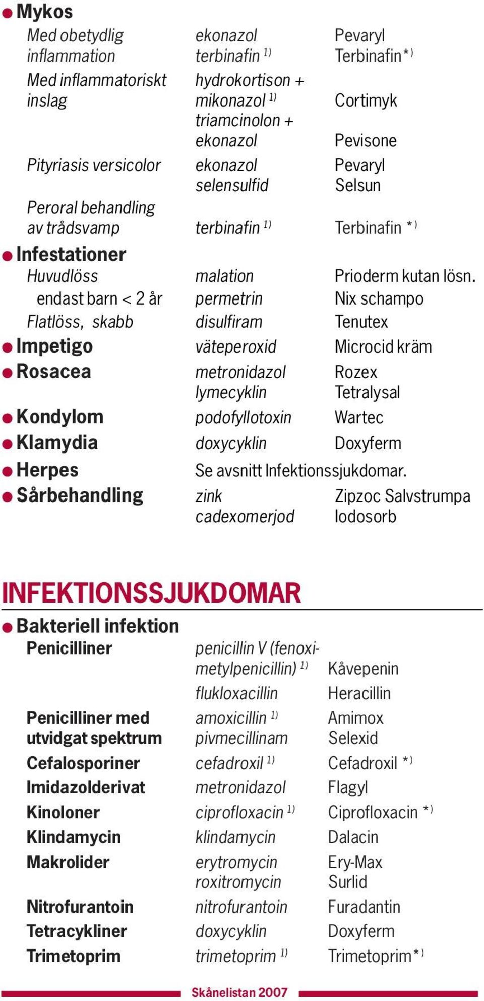 endast barn < 2 år permetrin Nix schampo Flatlöss, skabb disulfiram Tenutex Impetigo väteperoxid Microcid kräm Rosacea metronidazol Rozex lymecyklin Tetralysal Kondylom podofyllotoxin Wartec Klamydia