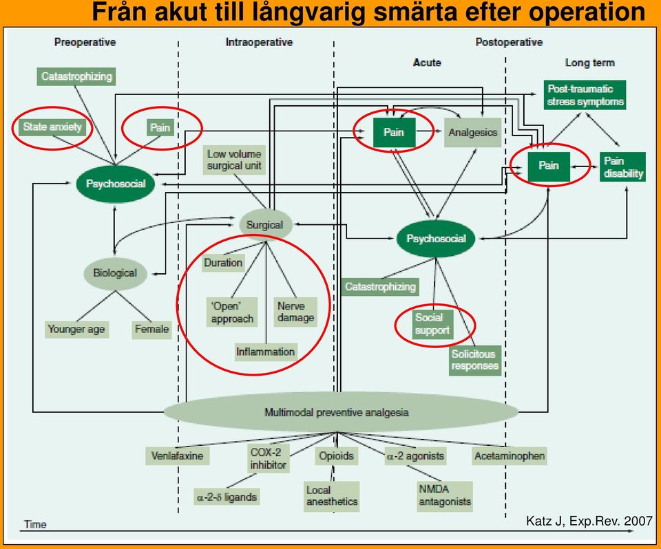 efter operation