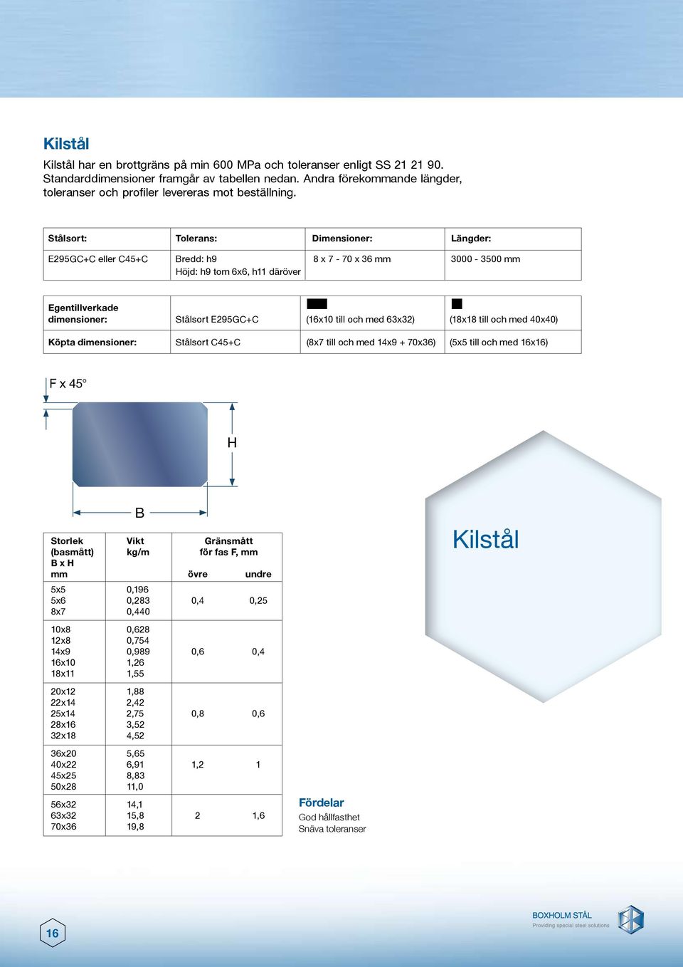 Stålsort: Tolerans: Dimensioner: Längder: E295GC+C eller C45+C Bredd: h9 x 7-70 x mm 00-30 mm Höjd: h9 tom 6x6, h11 däröver Egentillverkade dimensioner: Stålsort E295GC+C (x till och med 63x) (x till