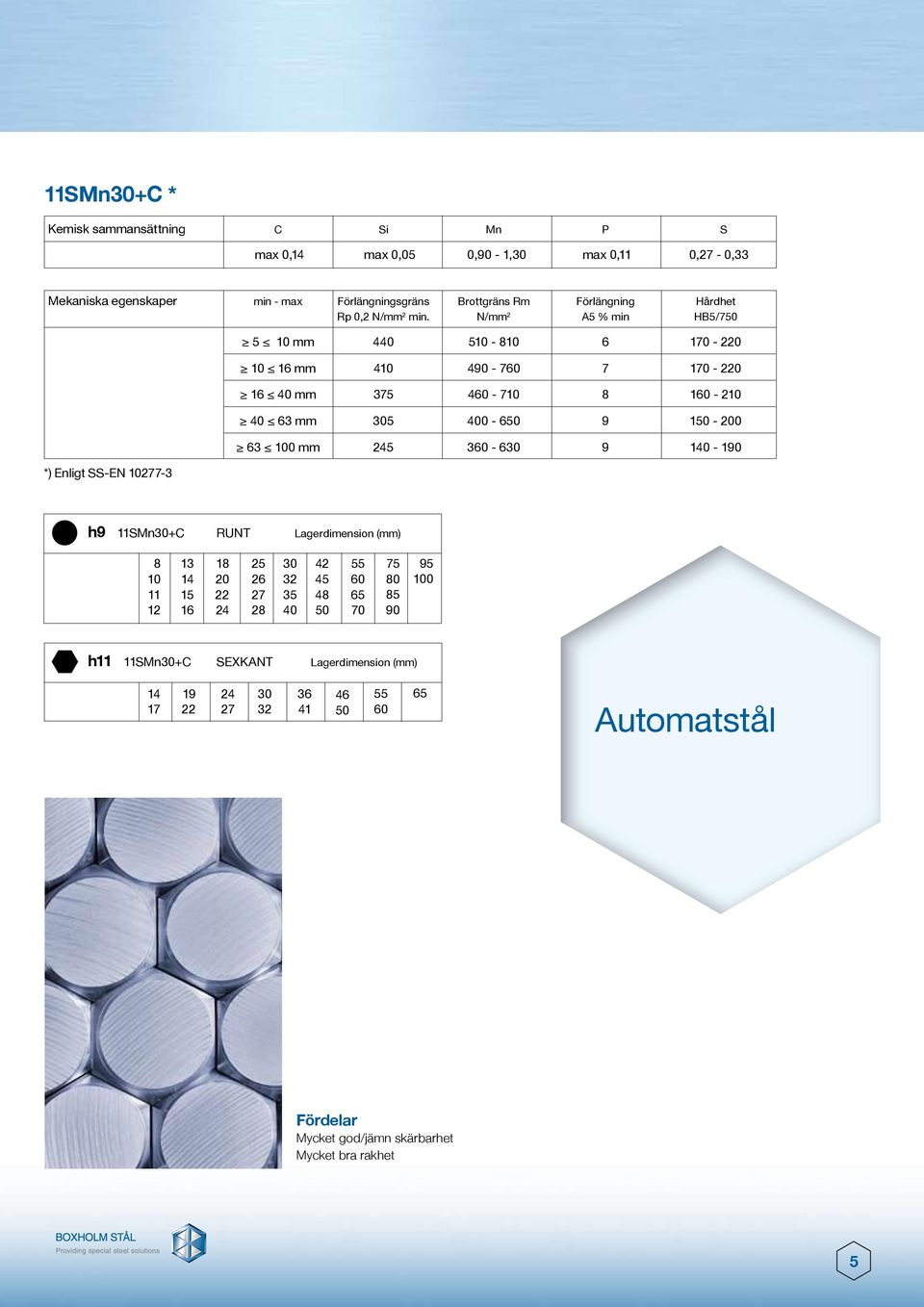N/mm 2 A5 % min HB5/7 *) Enligt SS-EN 277-3 5 mm 440 5-6 170-0 mm 4 490-760 7 170-0 40 mm 375 460-7 0-2 40 63 mm 5 400-6 9 1-0 63 0 mm 5 0-6