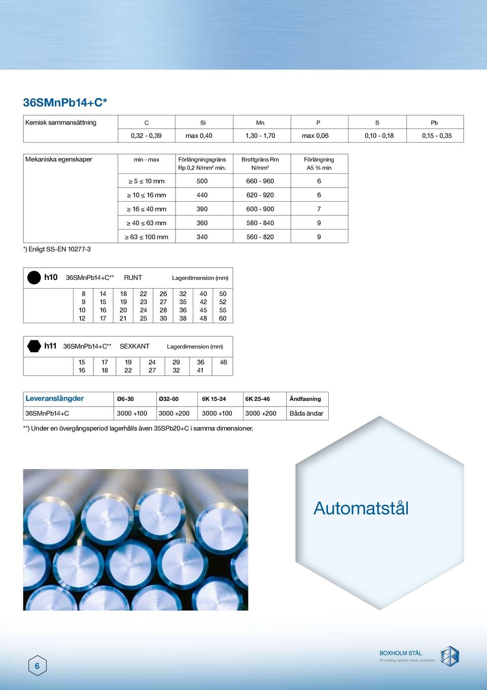 N/mm 2 A5 % min *) Enligt SS-EN 277-3 5 mm 0 660-960 6 mm 440 6-9 6 40 mm 390 600-900 7 40 63 mm 0 50-40 9 63 0 mm 340 560-9 h SMnPb+C** RUNT Lagerdimension (mm)