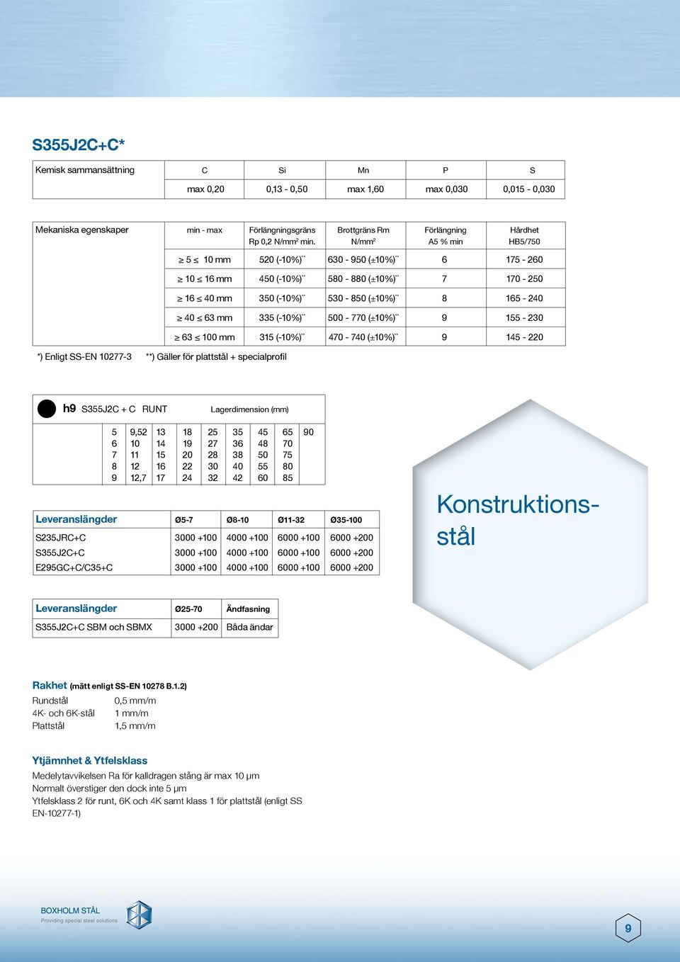 335 (-%) ** 0-770 (±%) ** 9 5-2 63 0 mm 3 (-%) ** 470-740 (±%) ** 9 5-0 h9 S355J2C + C RUNT Lagerdimension (mm) 5 6 7 9 9,52 11,7 13 17 19 Leveranslängder Ø5-7 Ø- Ø11- Ø35-0 S235JRC+C 00 +0 4000 +0