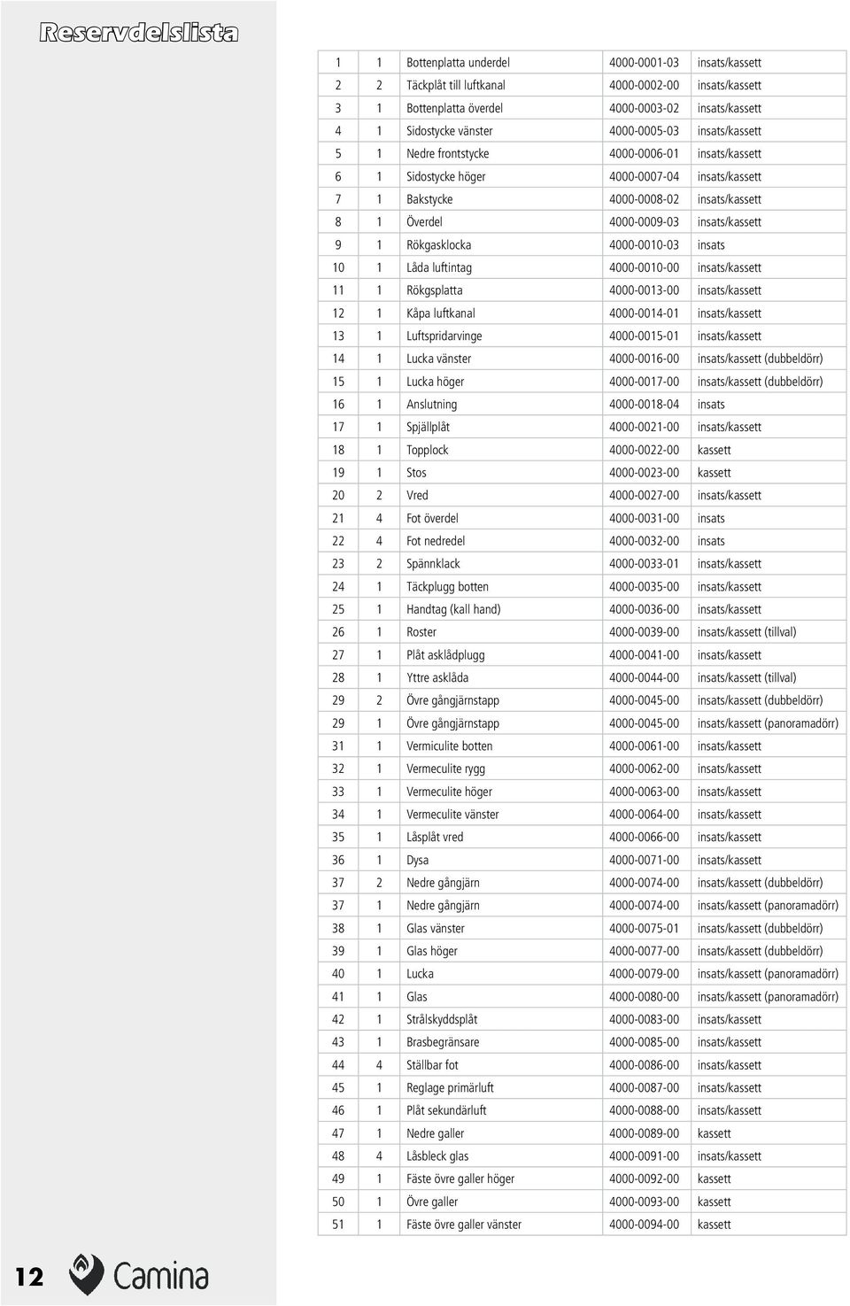 4000-0009-03 insats/kassett 9 1 Rökgasklocka 4000-0010-03 insats 10 1 Låda luftintag 4000-0010-00 insats/kassett 11 1 Rökgsplatta 4000-0013-00 insats/kassett 12 1 Kåpa luftkanal 4000-0014-01