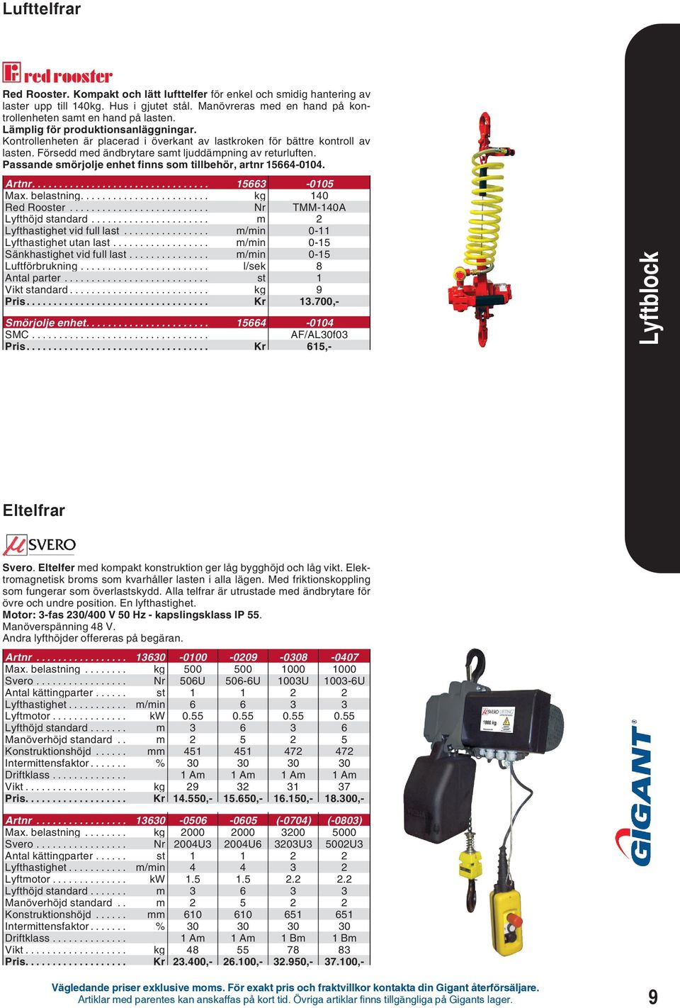 Passande smörjolje enhet finns som tillbehör, artnr 15664-0104. Artnr... 15663-0105 Max. belastning... kg 140 Red Rooster... Nr TMM-140A Lyfthöjd standard... m 2 Lyfthastighet vid full last.