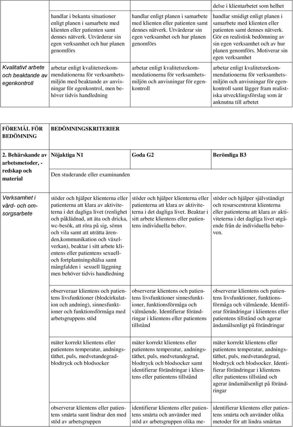 handlar enligt planen i samarbete med klienten eller patienten samt dennes nätverk.