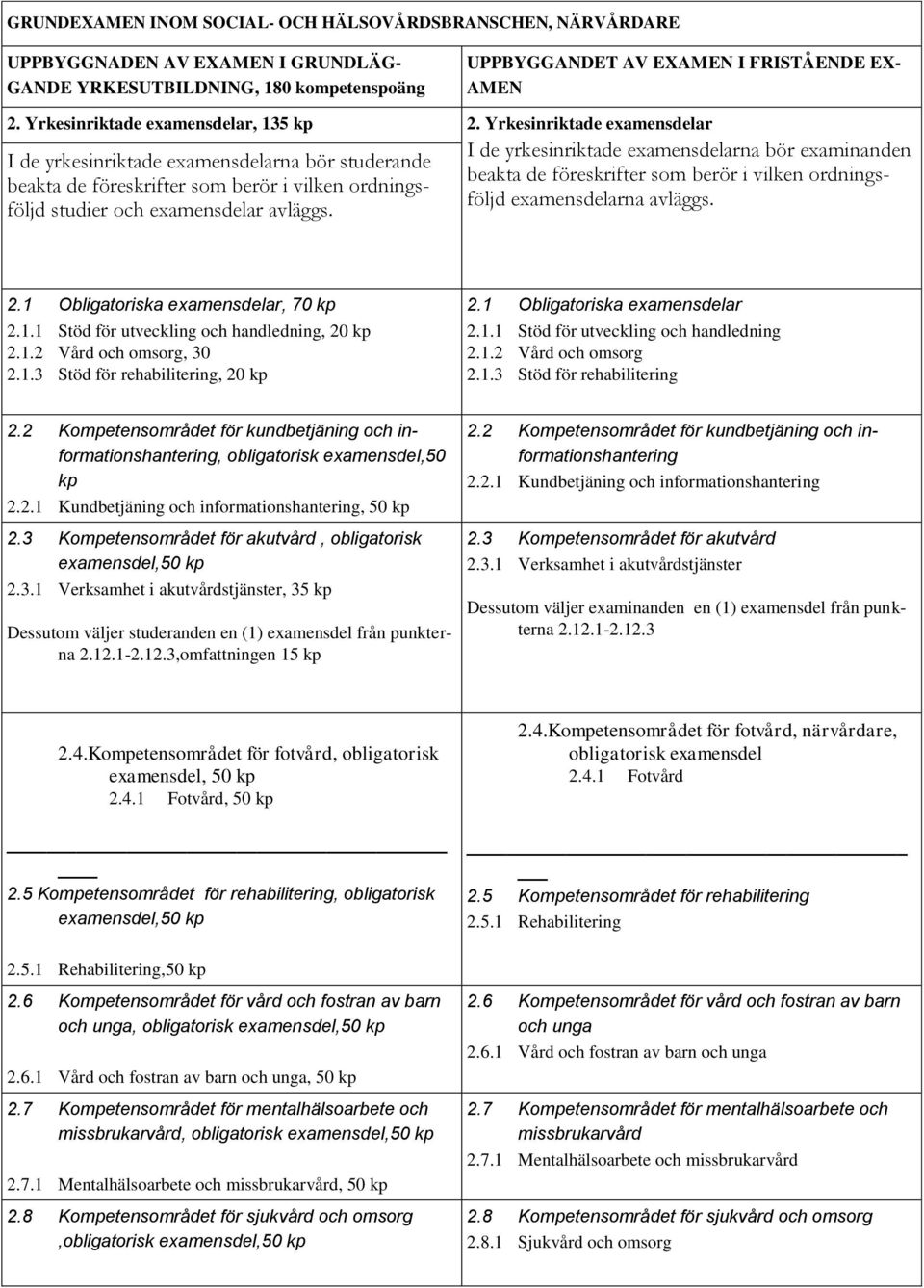 Yrkesinriktade examensdelar I de yrkesinriktade examensdelarna bör studerande beakta de föreskrifter som berör i vilken ordningsföljd studier och examensdelar avläggs.