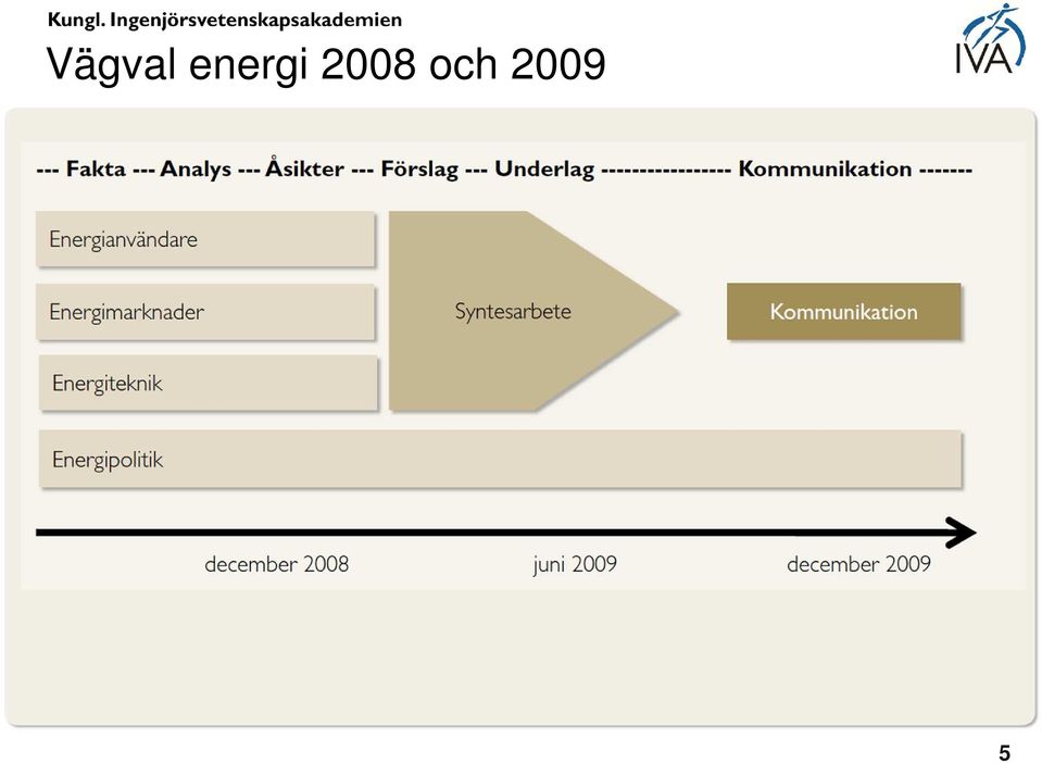 2008 och