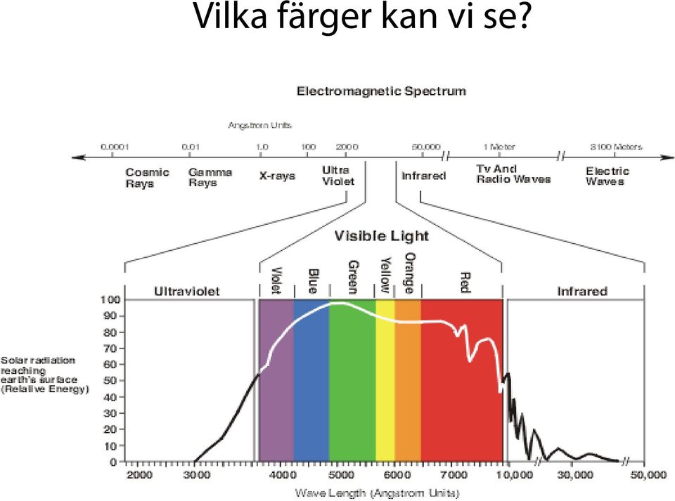 kan vi se?