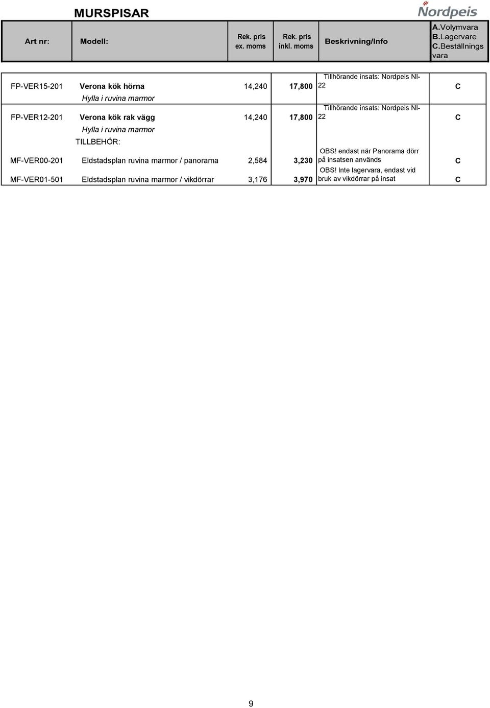 marmor / vikdörrar 3,176 Tillhörande insats: Nordpeis NI- 22 Tillhörande insats: Nordpeis NI-