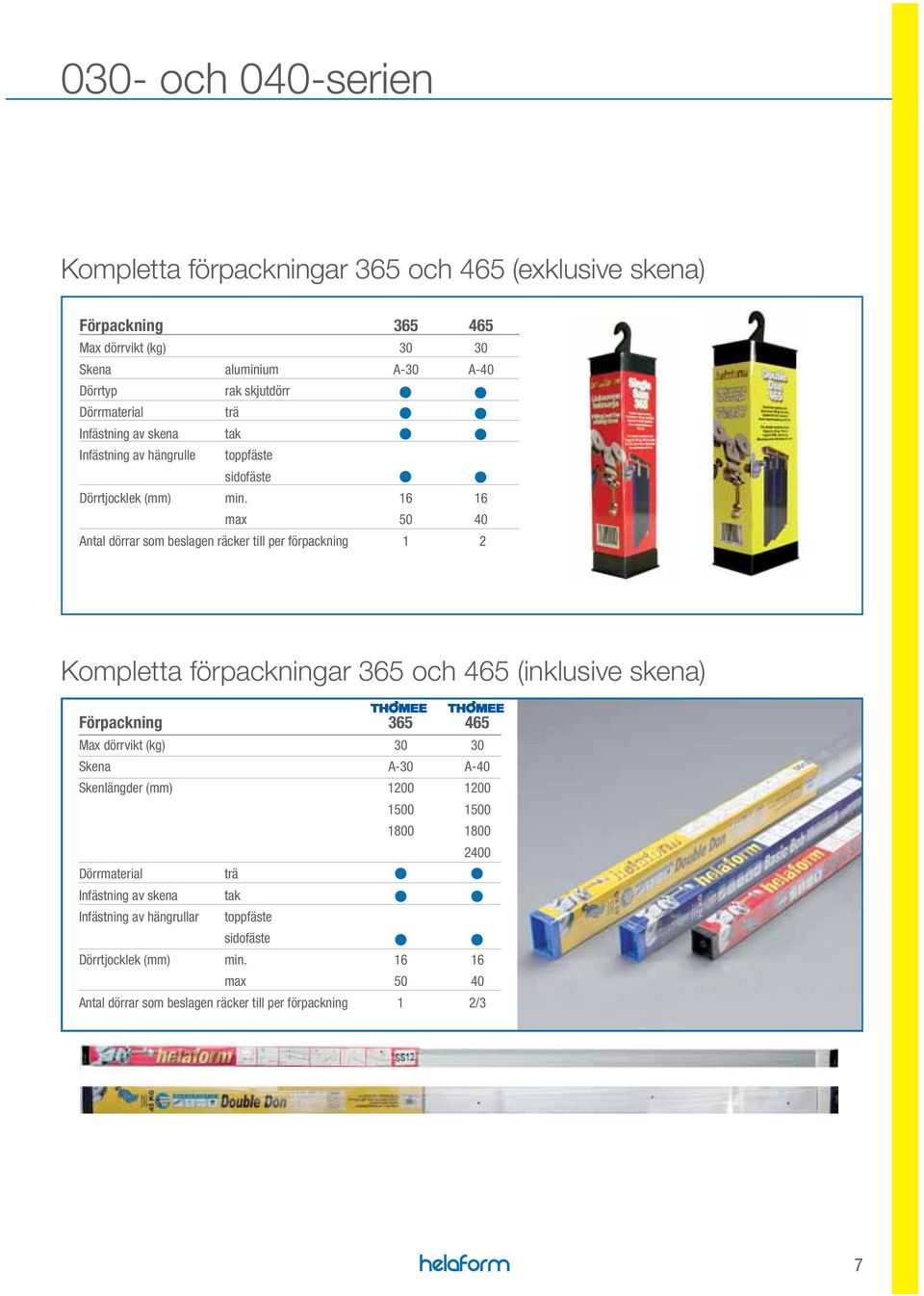 16 16 max 0 40 Antal dörrar som beslagen räcker till per förpackning 1 2 Kompletta förpackningar 36 och 46 (inklusive skena) Förpackning 36 46 Max dörrvikt (kg) Skena