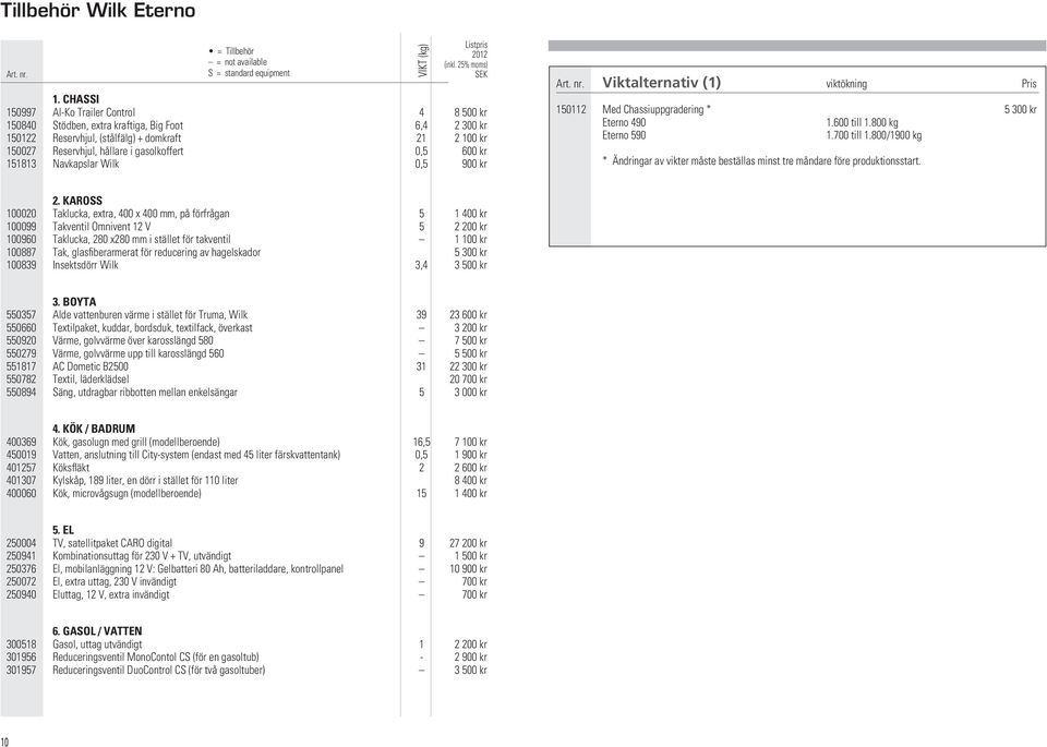 600 kr 151813 Navkapslar Wilk 0,5 900 kr VIKT (kg) Listpris 2012 (inkl. 25% moms) SEK Art. nr. Viktalternativ (1) viktökning Pris 150112 Med Chassiuppgradering * 5 300 kr Eterno 490 1.600 till 1.