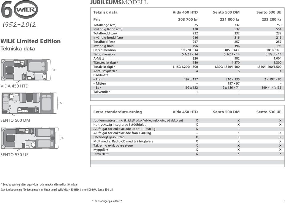 x 14 5 1/2 J x 14 5 1/2 J x 14 A-Mått 920 982 1.004 Tjänstevikt (kg) * 1.150 1.270 1.300 Totalvikt (kg) * 1.150/1.200/1.300 1.300/1.350/1.500 1.350/1.400/1.