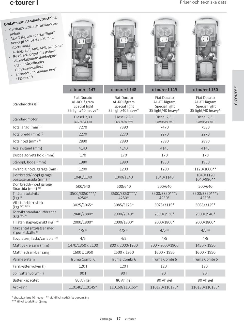 148 c-tourer I 149 c-tourer I 150 Fiat Ducato AL-KO lågram Special light 35 light/40 heavy* Diesel 2,3 I (130 hk/96 kw) Fiat Ducato AL-KO lågram Special light 35 light/40 heavy* Diesel 2,3 I (130