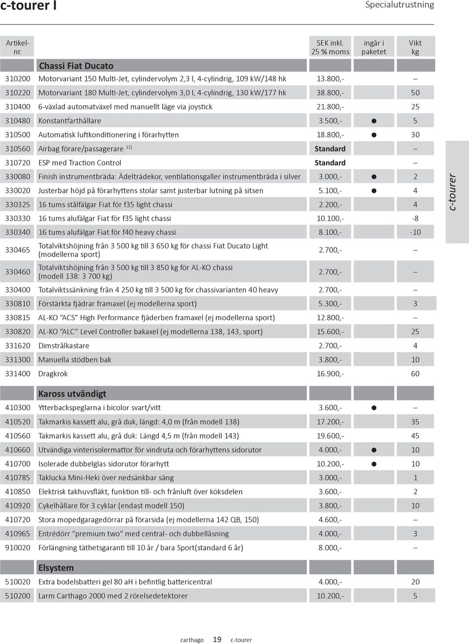800,- 25 310480 Konstantfarthållare 3.500,- 5 310500 Automatisk luftkonditionering i förarhytten 18.